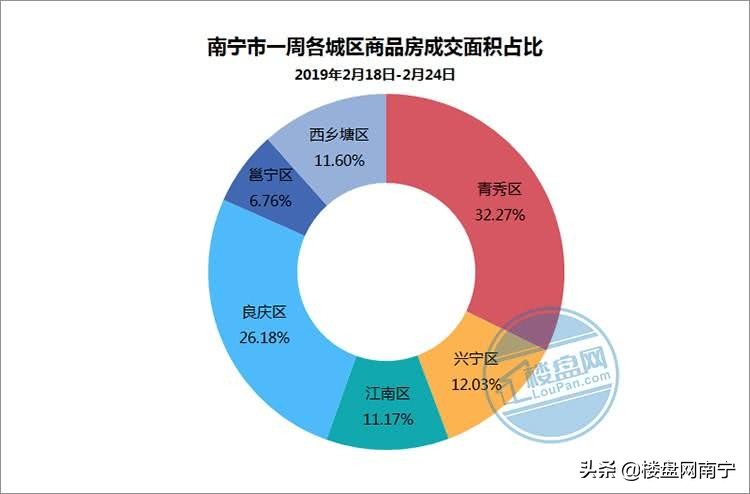 兴宁市楼市10年走势,江南区楼市