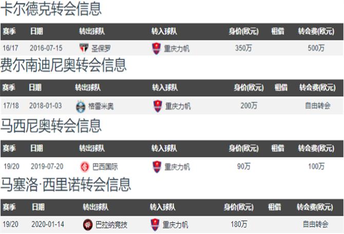 中超联赛重庆当代比赛分析,中超重庆当代引援最新消息