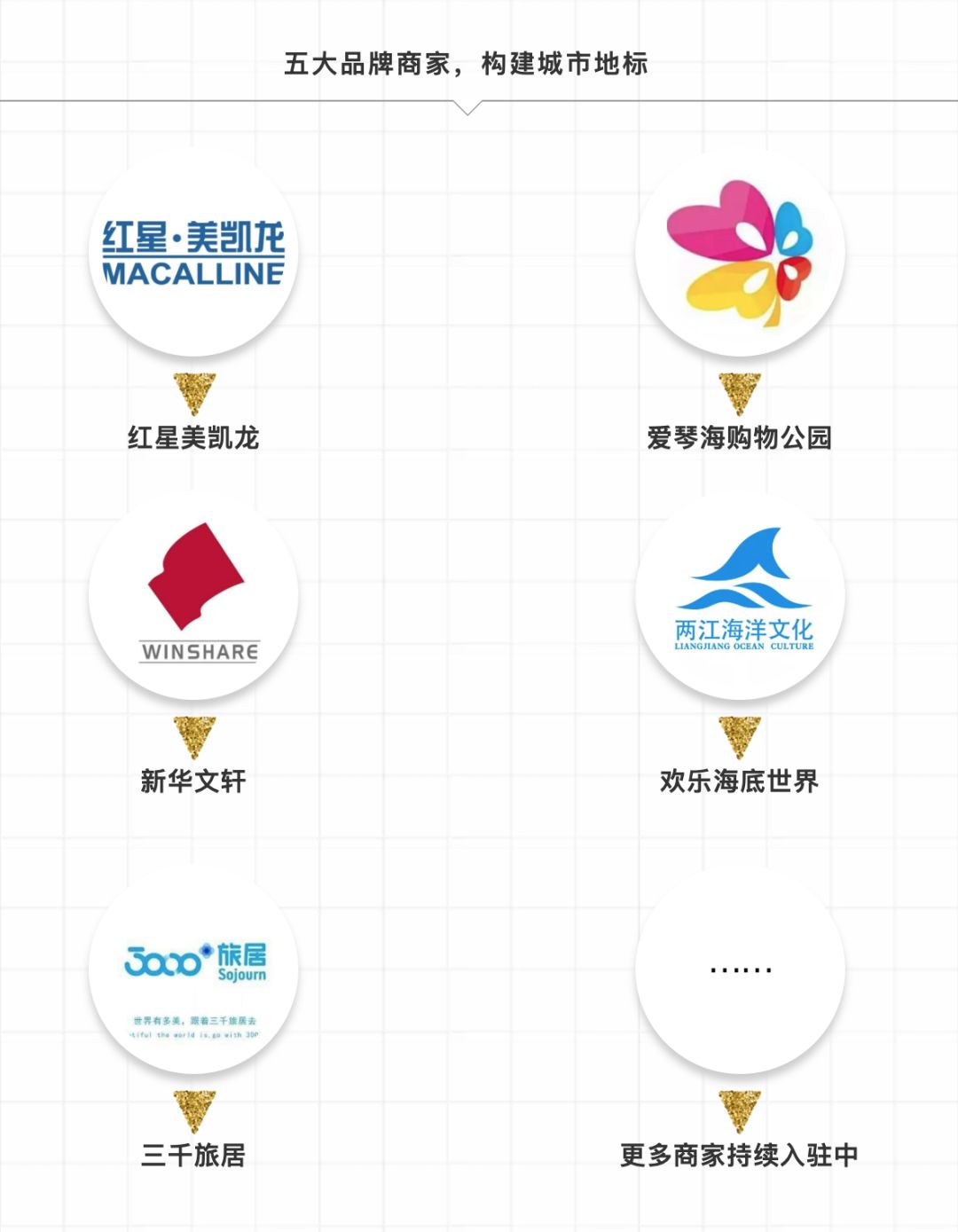 传化广场全部视频,传化广场二期