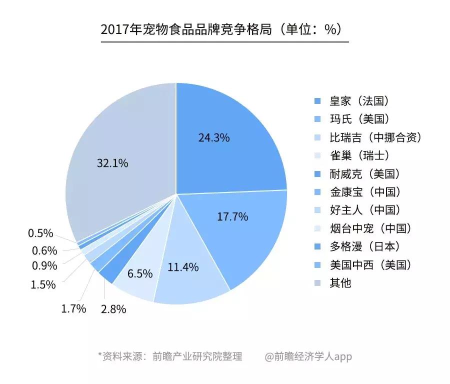 开宠物店一年能赚多少钱,开宠物店一个月可以赚多少钱