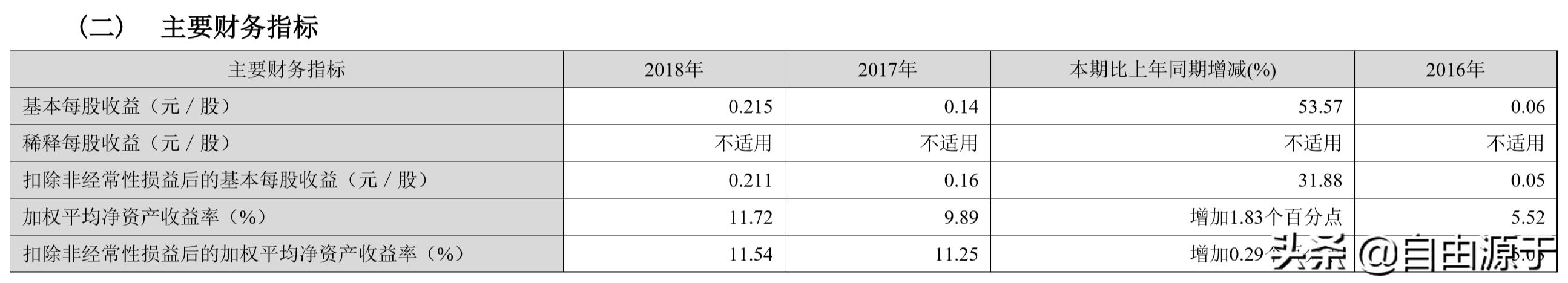 洛阳钼业半年报2019,洛阳钼业2019年半年报