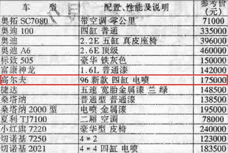 90年代都市高尔夫汽车,一汽大众三厢高尔夫