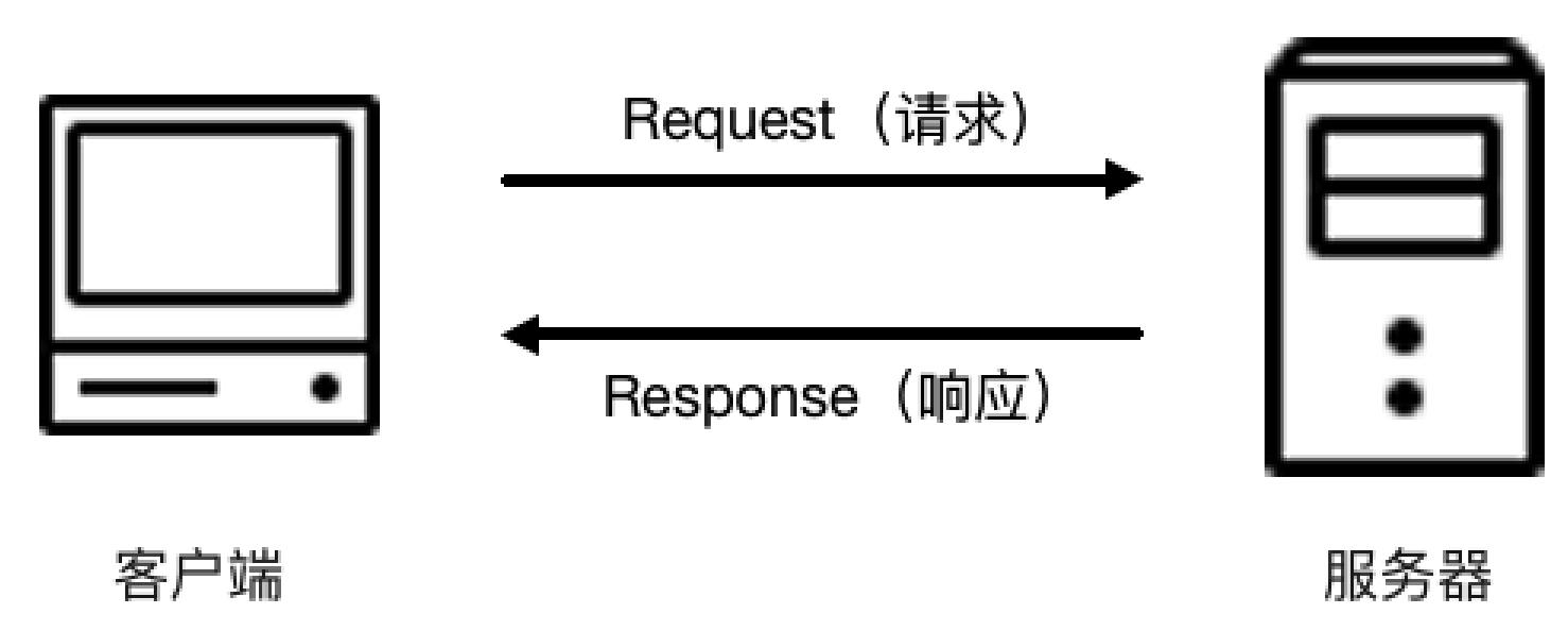 如何快速掌握python爬虫技术,从零开始学习python网络爬虫