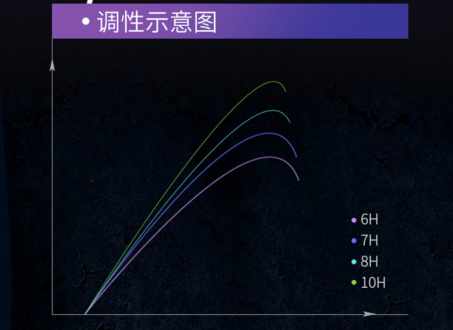 干货无死角青鱼黑坑的上岸攻略,新手玩黑坑选什么竿子