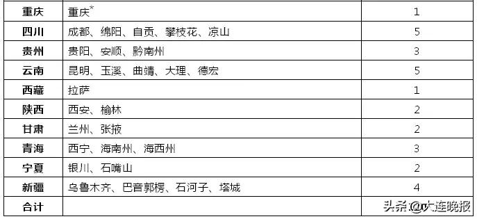 大连没有驾照的小伙伴恭喜了!6月1日起,这件好事来啦