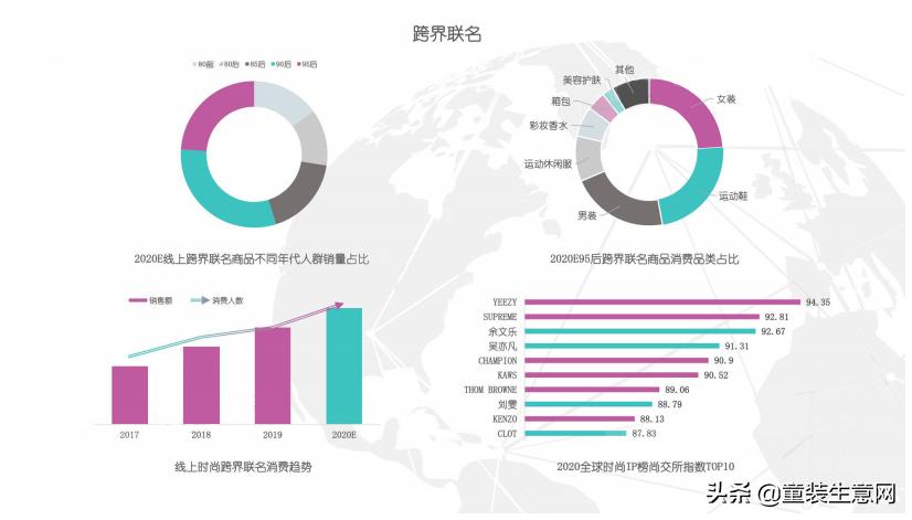 正处于一个矛盾期的国内时尚行业,厂家、卖家们该怎样*局破**?