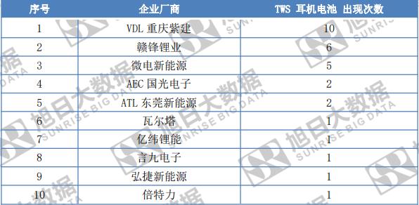 tws电池设备供应商,tws电池厂家排行榜