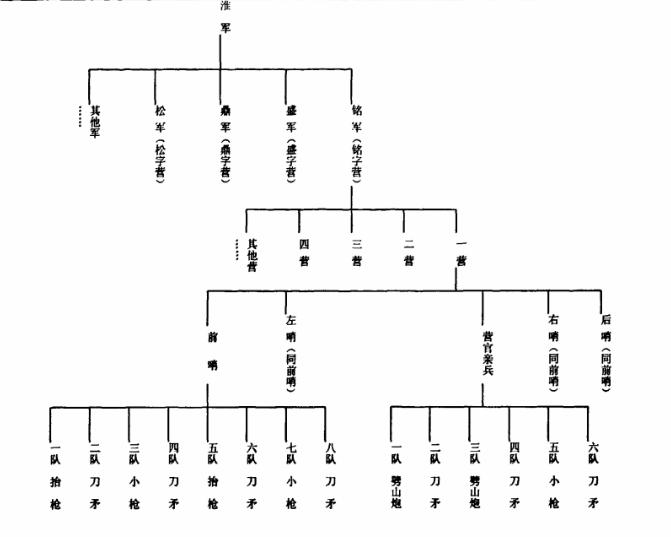 晚清大清洋枪队训练,清朝末期的洋枪队