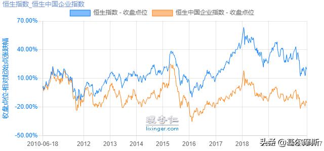手把手教新手买股票的正确步骤,怎么买港股的基金
