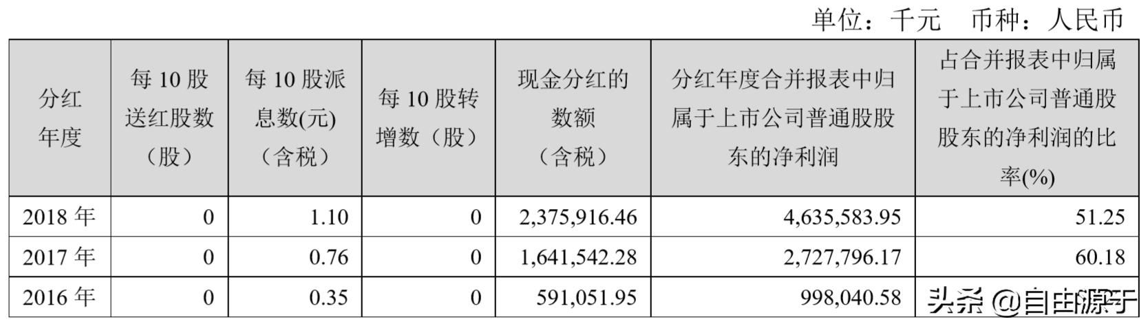 洛阳钼业一季度业绩分析,洛阳钼业净利润