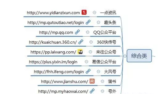 适合新手做的自媒体平台有哪些,适合新手做的自媒体平台推荐