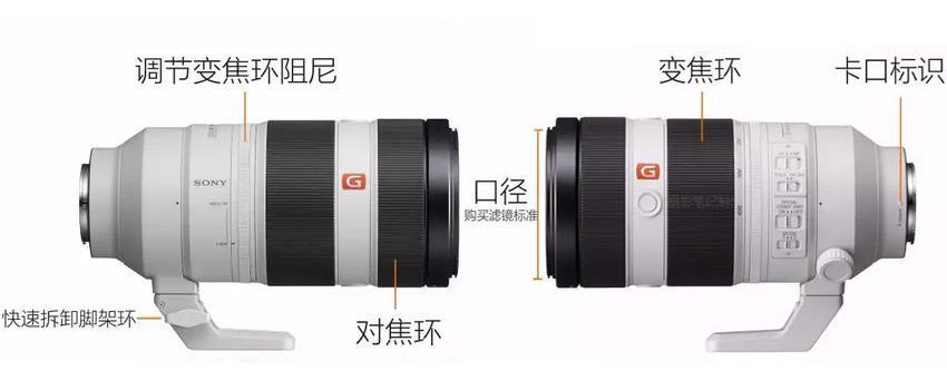 佳能rf100-500镜头开关作用,佳能70-200镜头开关使用说明