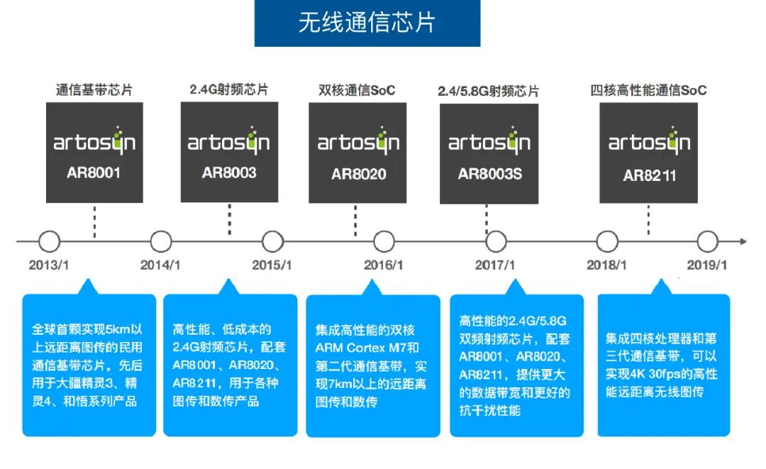酷芯微电子和迦南科技,酷芯微电子公司
