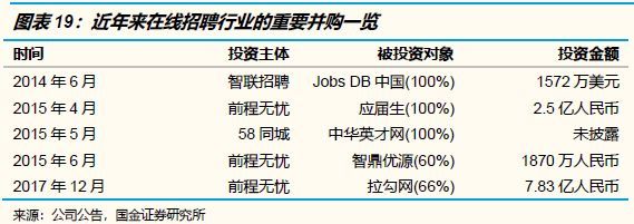 招聘竞争最激烈的岗位,2022年招聘求职竞争激烈排行榜