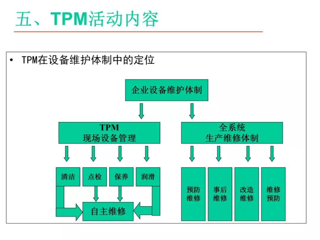 「标杆学习」某企业TPM培训课件（PPT）