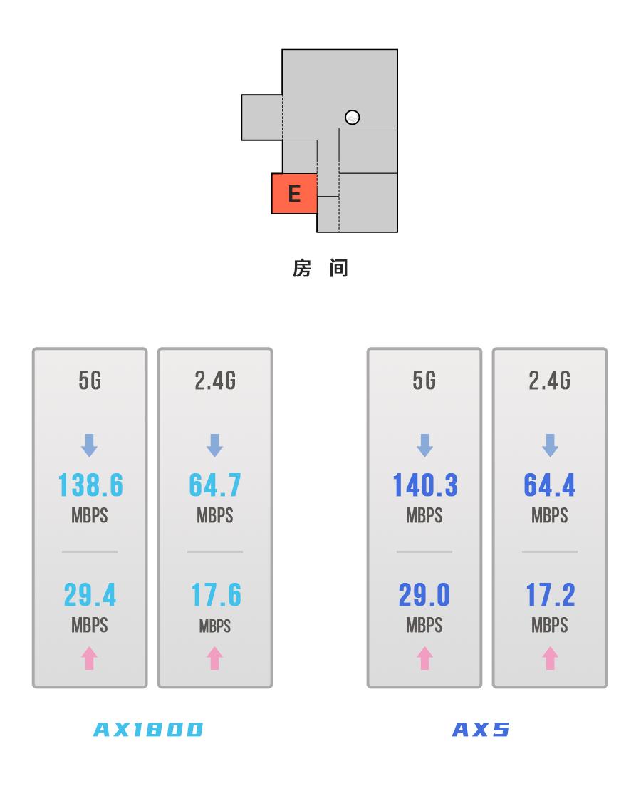 redmi路由器ax3000和ax1800哪个好,redmiax6和小米ax1800价格一样