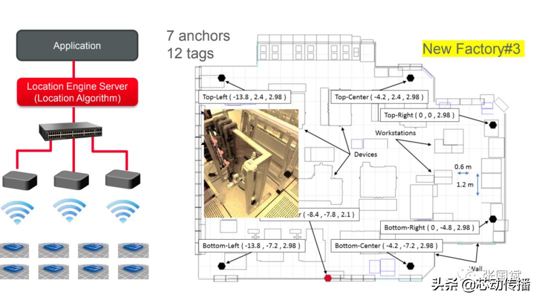 定位精度毫米级uwb基站,uwb定位模组应用领域