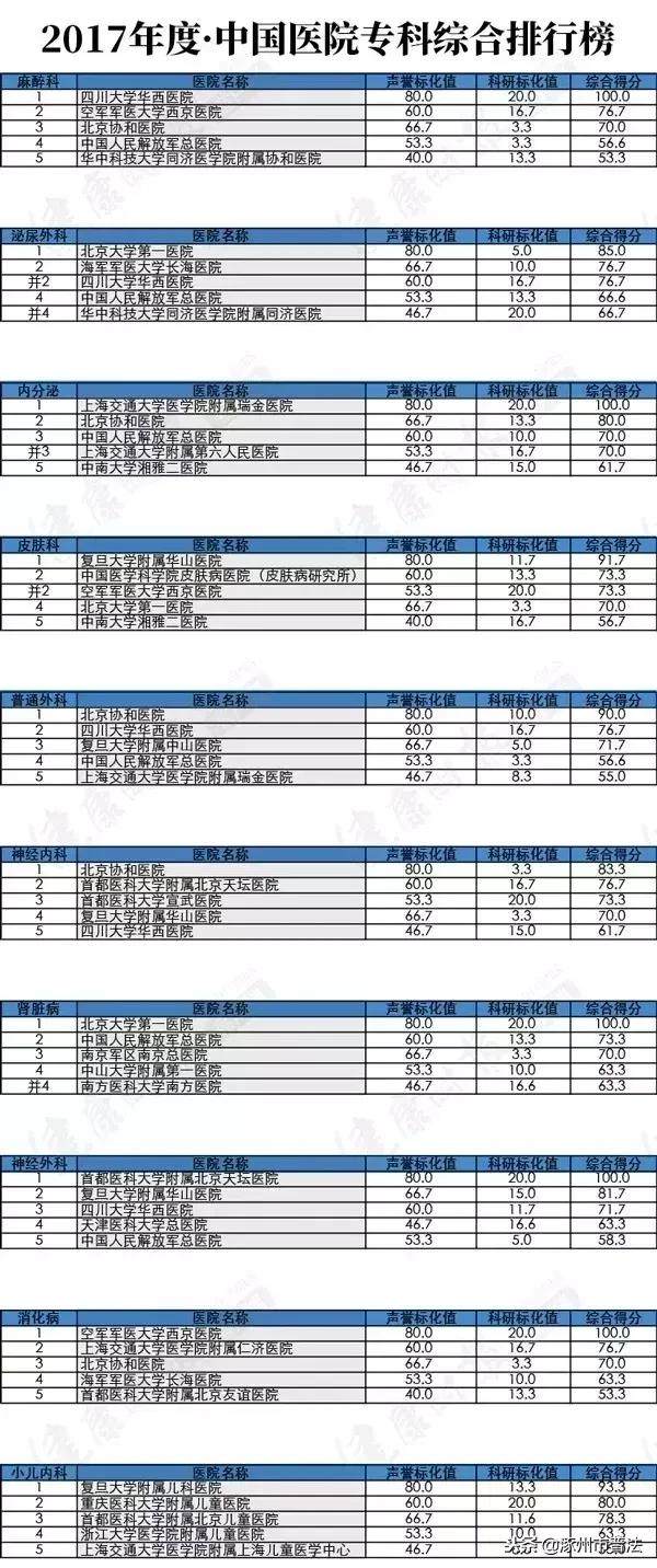 2020全国最好十大医院排名,北京医院排名前十的公立医院2021