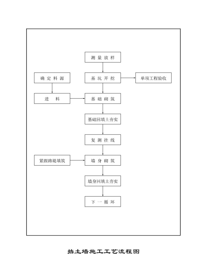 286页公路施工标准化图册,公路工程施工图纸教学