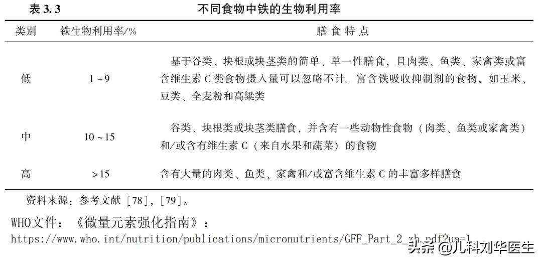 用铁锅炒菜可有效预防缺铁性贫血,儿童营养性缺铁性贫血的干预措施