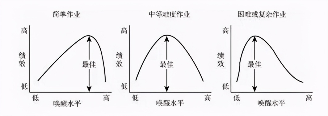 干好自己的工作少操别人的闲心,怎样才能干好工作