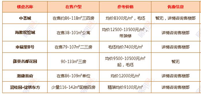 年中大促！6月中山超100个楼盘有优惠！（附24个镇区新房价格）