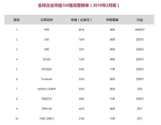 英特信投并购‖市盈率？市销率？作为投资者的你了解吗？