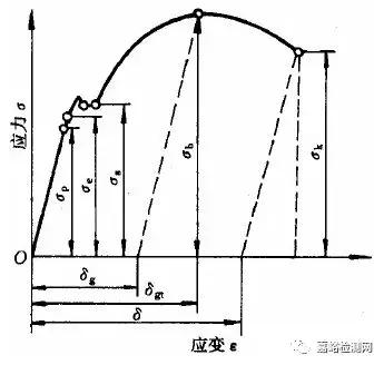 材料性能及分析,材料性能数据一览表