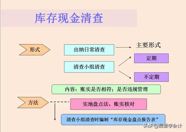 怎么把出纳做好,出纳如何才能把事情做好