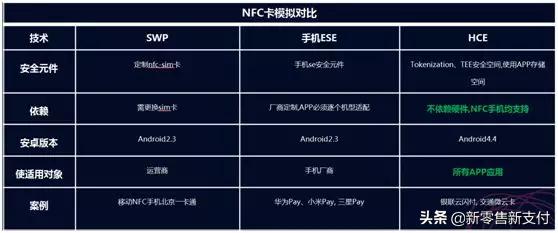 腾讯乘车码小程序,腾讯乘车码小程序测评