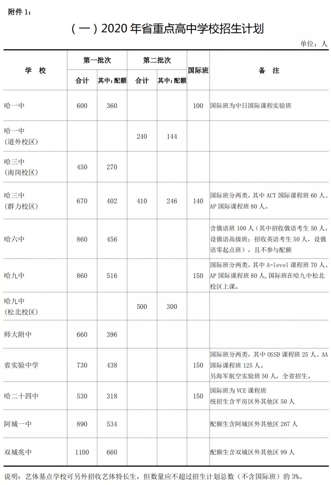 （内附2020年初升高招生计划）普通高中职业学校有什么不一样？