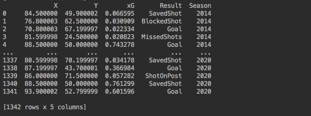 数据可视化比赛欧洲杯,欧洲杯足球建模