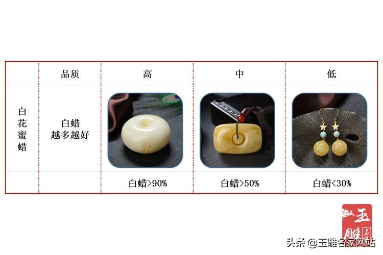 蜜蜡等级划分图解大全,蜜蜡等级划分图解