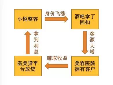 血腥！深度揭秘“莆田系”酒吧：竟比“莆田系”医院更赚钱！