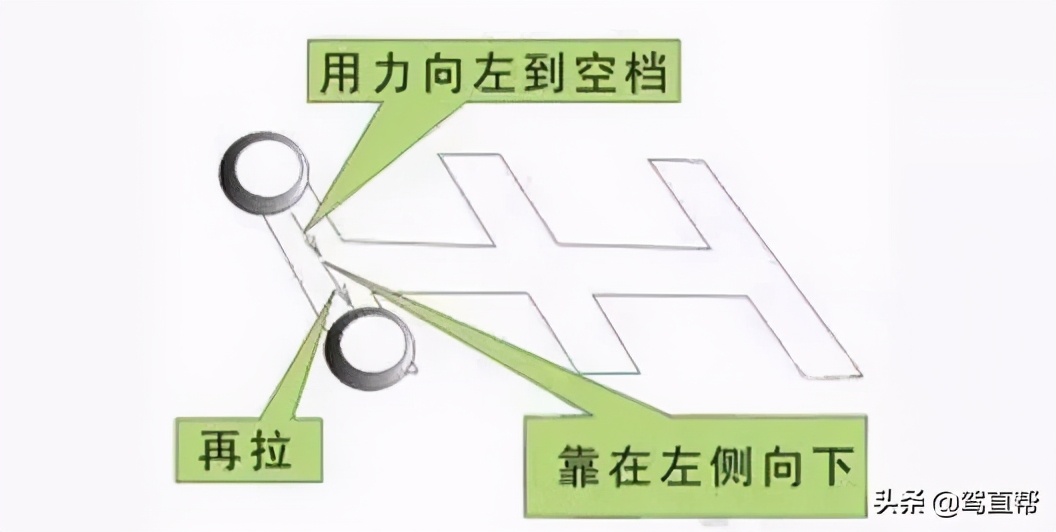 科目三：加减挡位操作图文详解