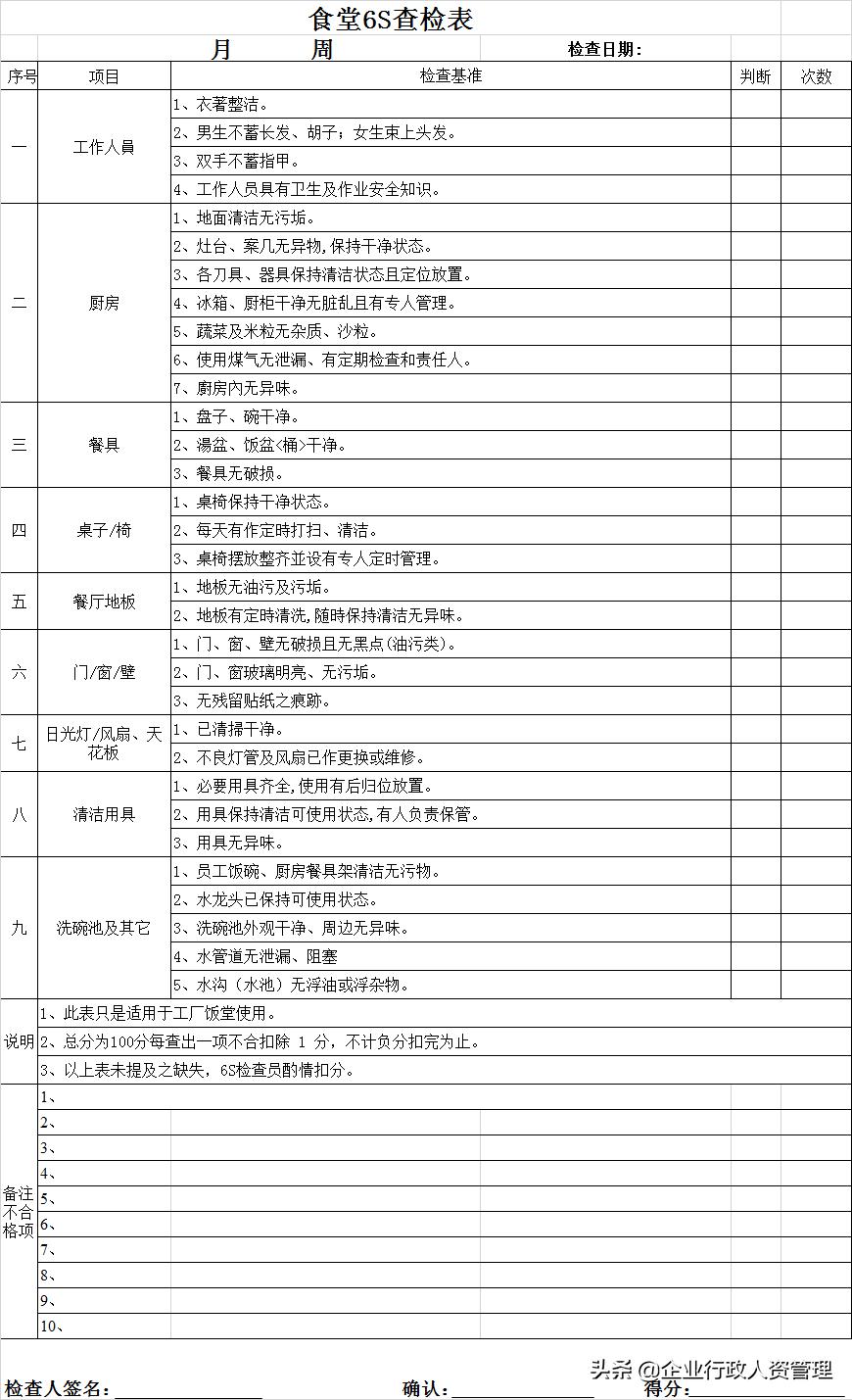 办公室6s管理计划表,办公室6s管理制度的衡量标准