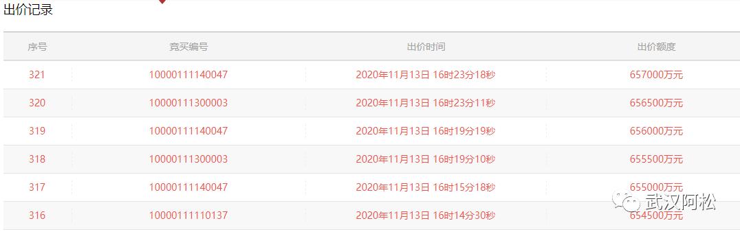 2020年武汉房价跌了多少,武汉未来五年的房价是涨还是跌