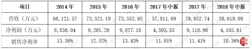 600613神奇制药牛叉诊股,神奇制药财报