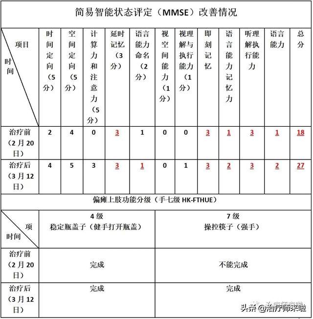 帮助病人复健的工作叫啥,帮助患者重获健康