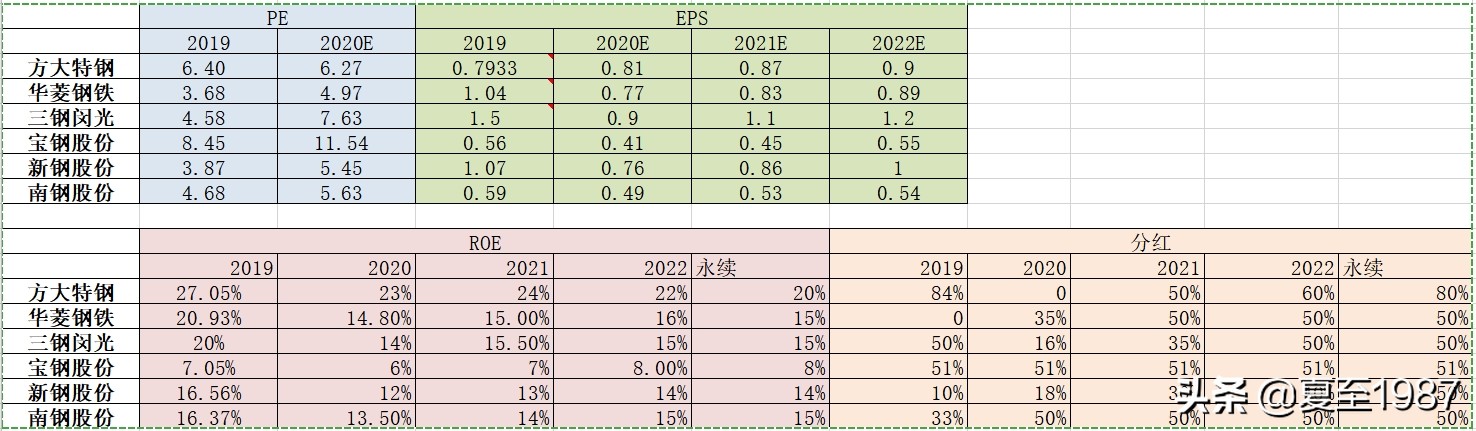 投资股票要看哪些方面的书,钢铁股的投资机会