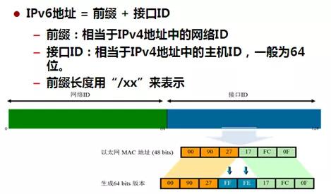 手机ipv6怎么看,支持ipv6的手机