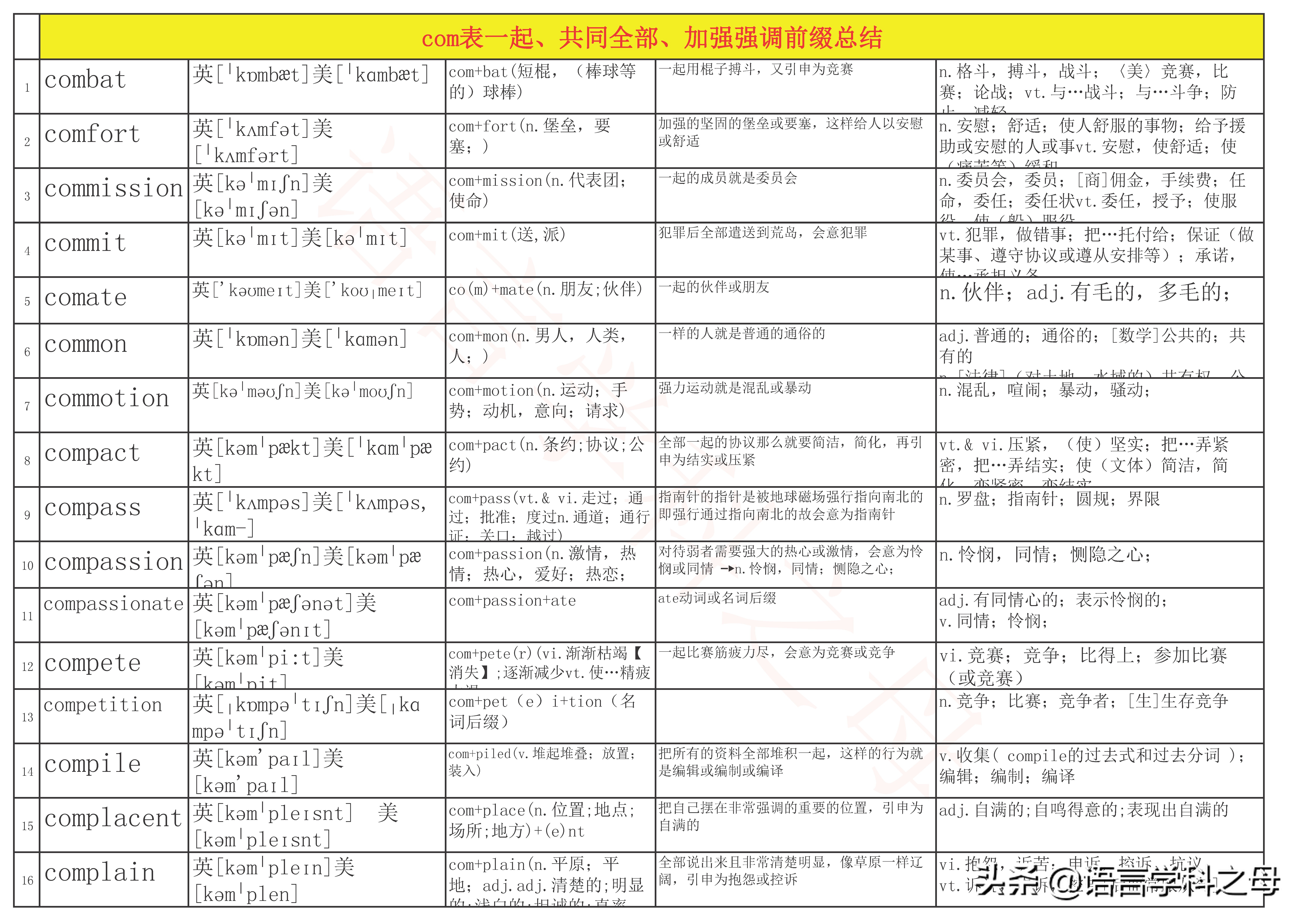com前缀用法,com前缀的单词大全