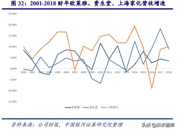 中国化妆品行业商业模式及战略,中国化妆品行业发展历程