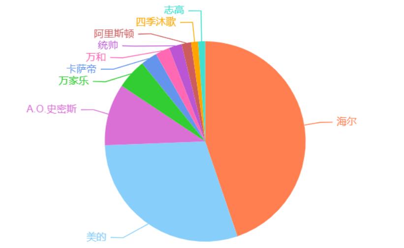 家用电热水器该怎么选择好,家庭用的电热水器如何选择