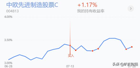 下跌的基金可入手吗,下跌赚钱的基金
