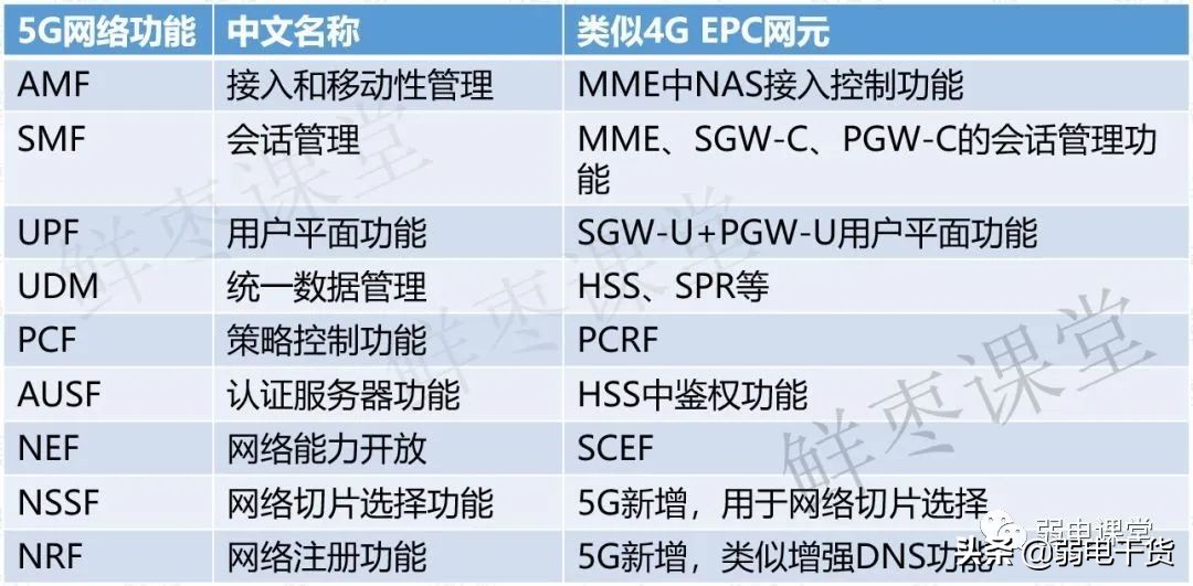 5g承载网讲解,5g承载网到底有哪些关键技术