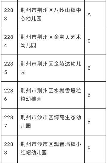 荆州开发区联合街道中心幼儿园,荆州市新增公立幼儿园