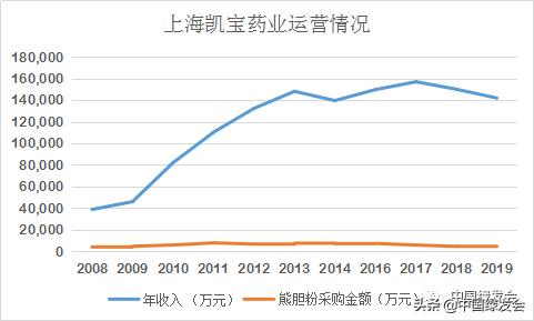 来稿刊发|华小夏：十年后再论*胆熊**行业