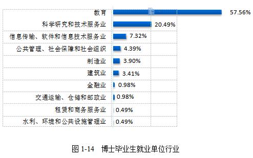 北京工业大学发布2019届毕业生就业质量报告:年薪10w+
