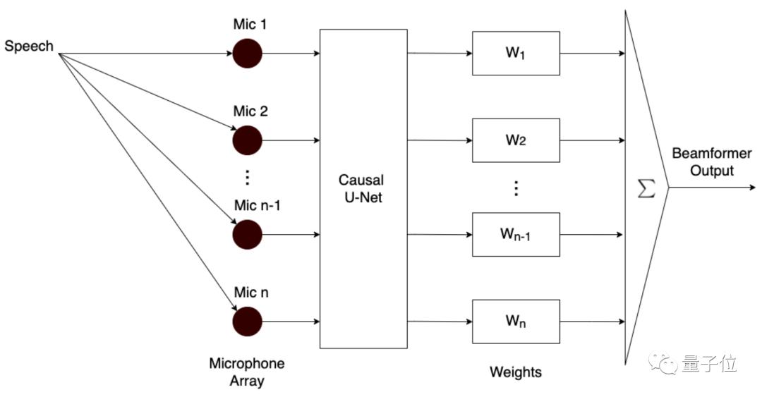 全球顶级语音技术比赛中获双料冠军，这家中国公司靠什么？